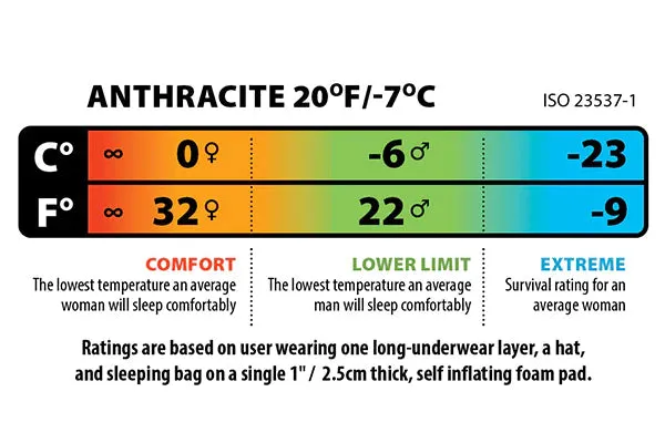BIG AGNES Anthracite 30˚F/-1˚C Sleeping Bag